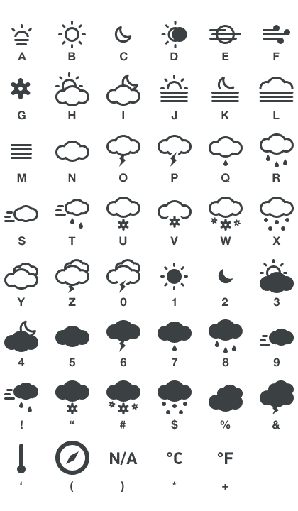 Download Meteocons 40 Weather Icons Free
